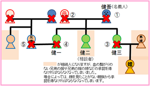 相続登記　図.PNG